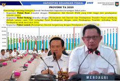Evaluasi Kemendagri: Lampung Masuk Kategori Fiskal Kuat, Realisasi Belanja APBD 2025 Melampaui Rata-Rata Nasional