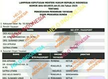 Lima Pendiri dan Posisinya di Yayasan (SMA/K) Siger Prakarsa Bunda