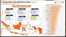Stabilitas Harga Terjaga, Lampung Jadi Provinsi dengan Inflasi Terendah Nasional