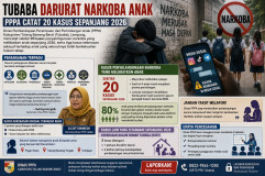 Tubaba Darurat Narkoba Anak, PPPA Catat 20 Kasus Sepanjang 2026
