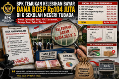 BPK Temukan Kelebihan Pembayaran Dana BOSP Rp104 Juta di Enam Sekolah Tubaba