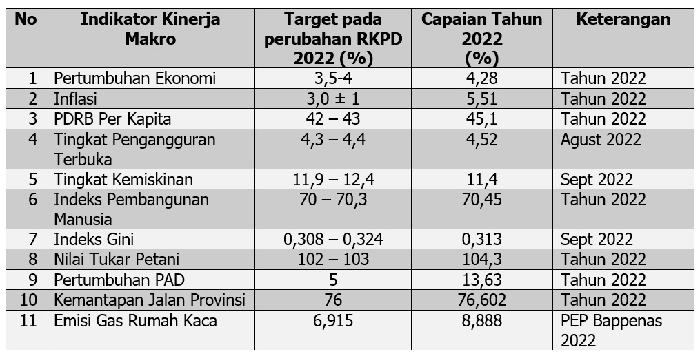 Sekdaprov Sampaikan Jawaban Gubernur Lampung Terhadap Pandangan Umum Fraksi-fraksi DPRD Provinsi Lampung