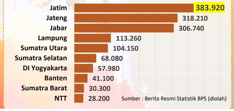  Prestasi Pengentasan Kemiskinan Gubenur Ganjar Pranowo Masih Kalah Dengan Gubernur Khofifah