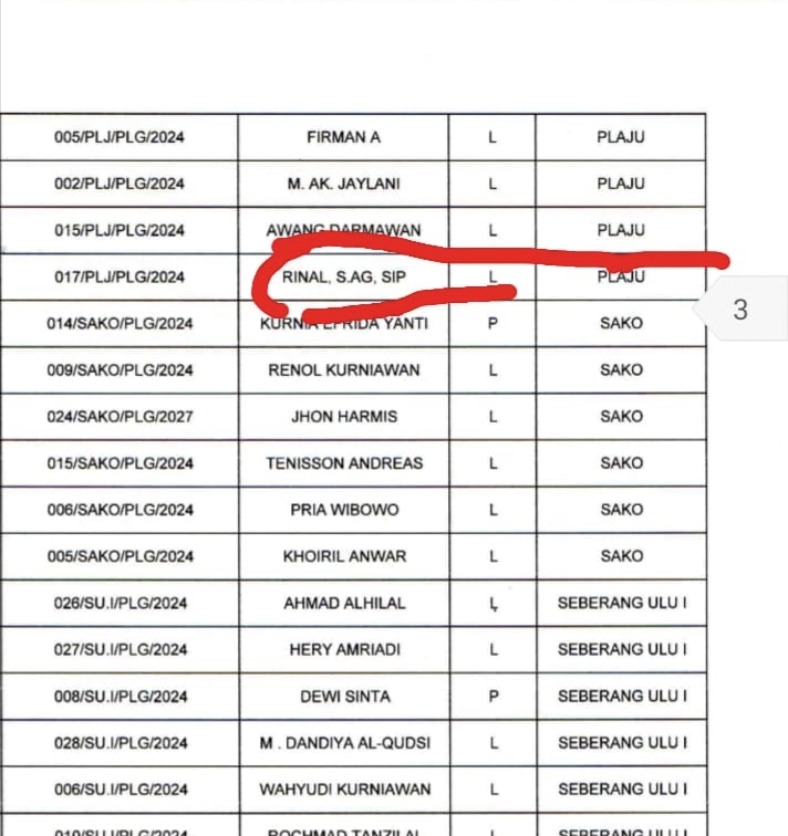 Tak Pernah Ikut Seleksi Tapi Lolos sebagai Panwascam Kecamatan Plaju Kota Palembang