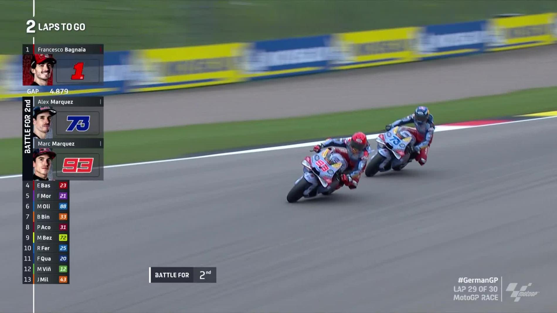 Marc Marquez Kerasukan Alien di MotoGP Jerman 2024, Start ke-13 Tapi Bisa Finish Podium 2, LUAR BIASA ! 