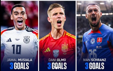 Aturan Terbaru, Top Skor EURO 2024 Bisa Dinobatkan Pada 6 Pemain Sekaligus !