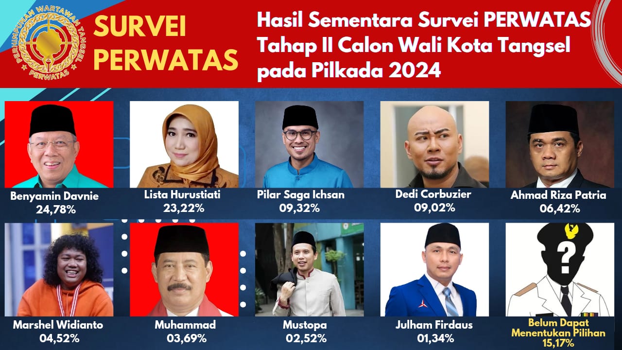 Pilkada Tangsel 2024.