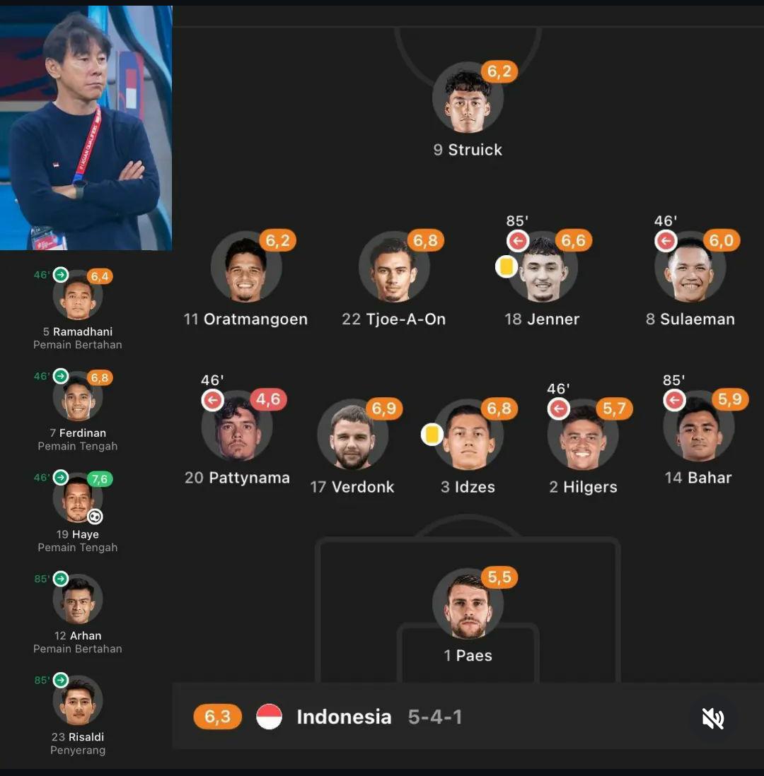 Rating Pemain Indonesia Saat Dikalahkan China, Main Dibawah Rata-rata, Pattynama Dapat Rapor Merah