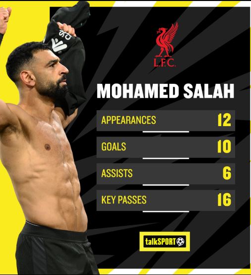 Moh Salah