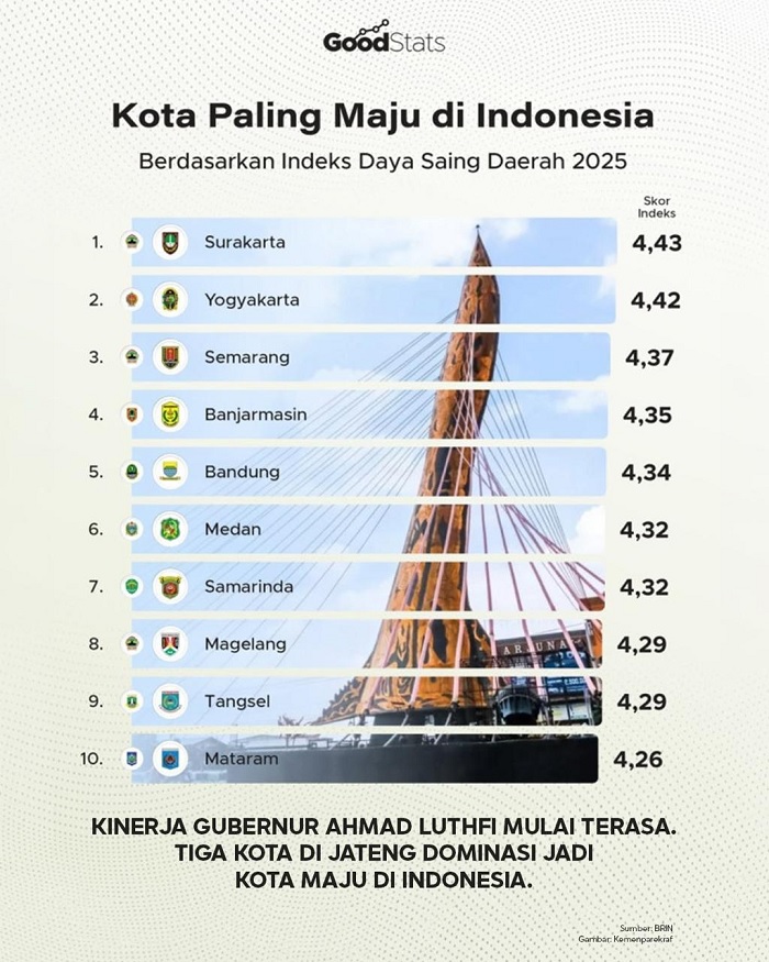 daftar