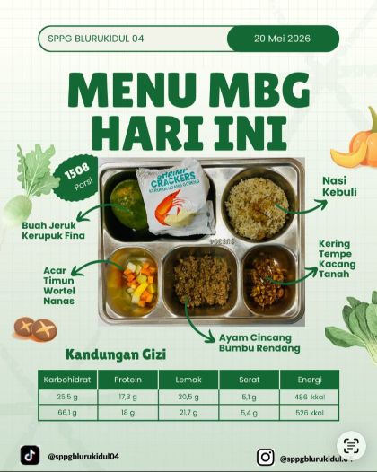 Menu bergizi