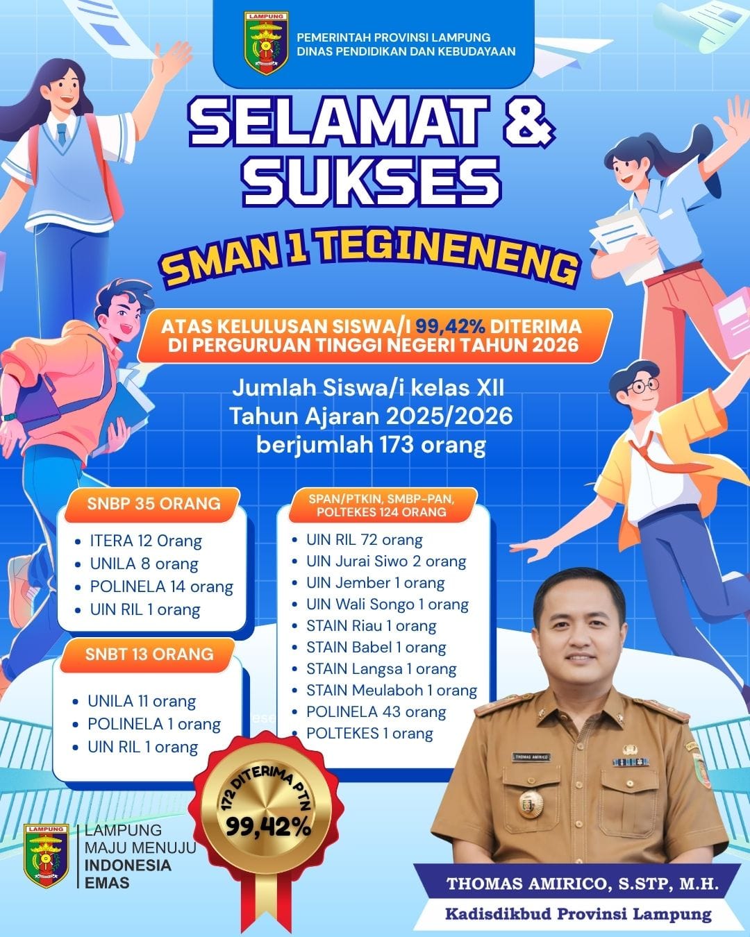 99,42 Persen Siswa SMAN 1 Tegineneng Lolos PTN, Thomas: Bukti Pemerataan Pendidikan Lampung Berjalan Baik